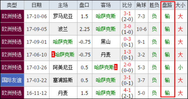 尤其是在一 尤其是在一